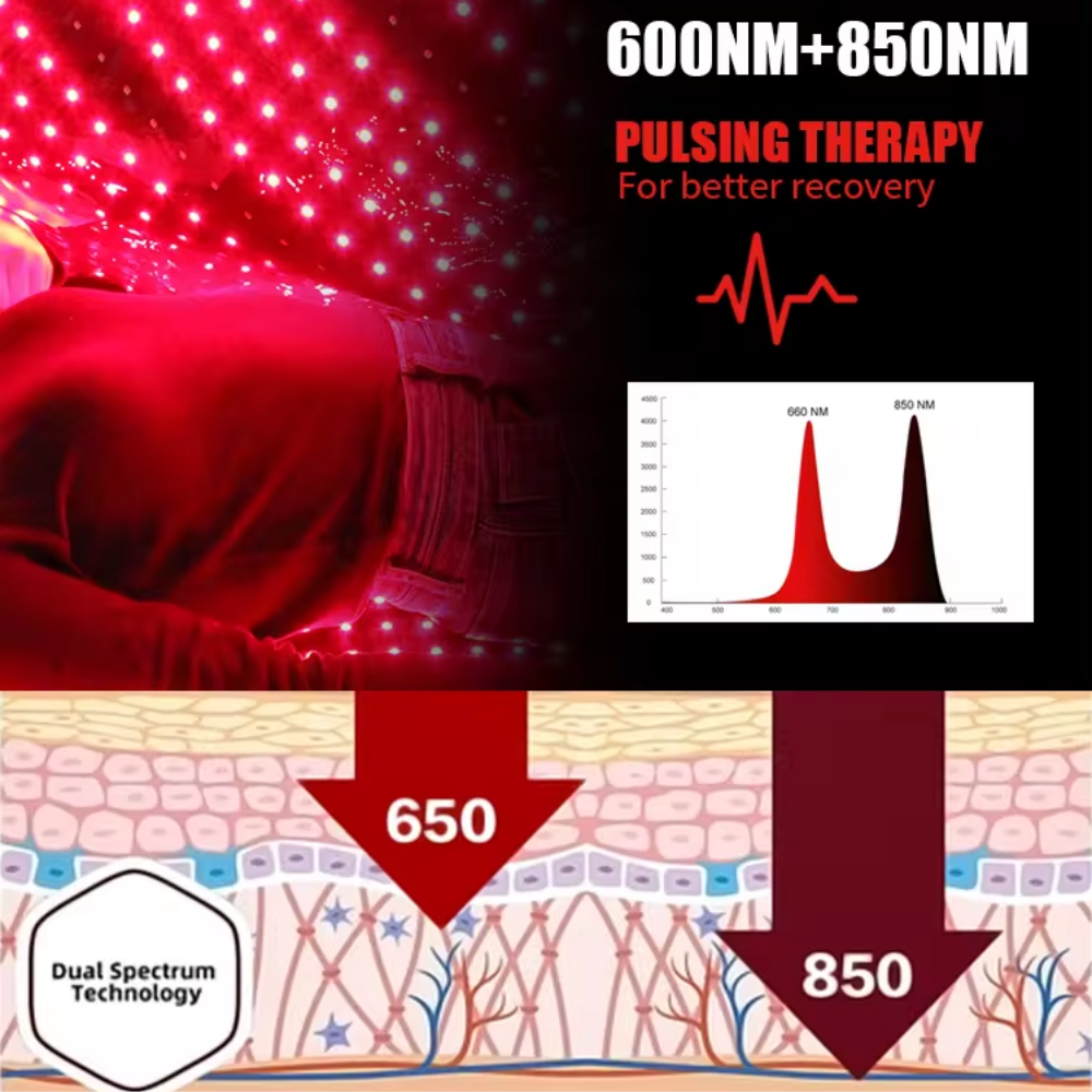 Red Light Therapy Sleep Bag with 2,560 LED Tri Chip 3-in-1 Chip 660nm & 850nm Infrared Light Full Body Pod for Pain Relief, Skin Rejuvenation - Large Pad Sleeping Bag Beauty Therapy Device