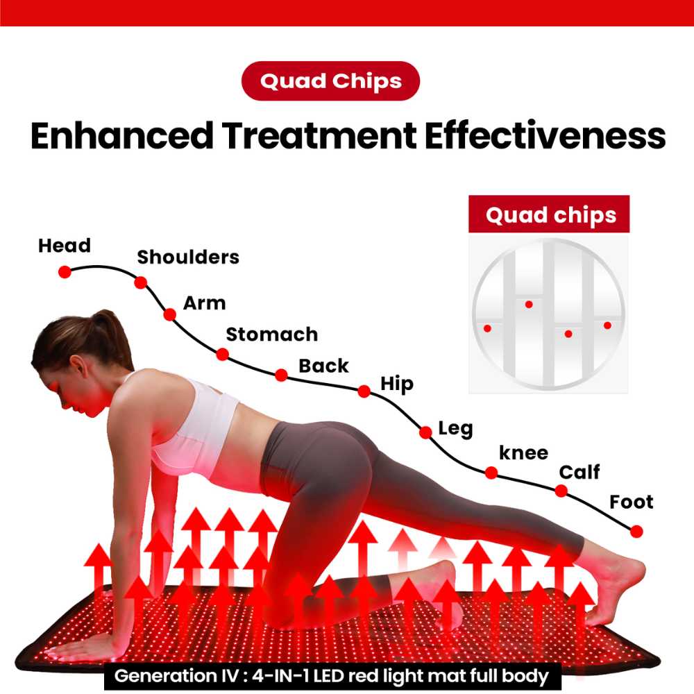 Valenluma 1280 PCS 4 in 1 LED Quad Chip Light Therapy Infrared Red Light Therapy Full Body Mat for Pain Relief